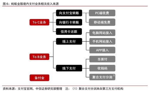 中信证券蚂蚁金服深度报告之业务篇 如何评估蚂蚁金服的价值