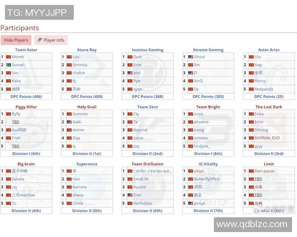 dota2比赛编号-揭秘Dota 2比赛编号,背后的故事与意义-dota2比赛编号